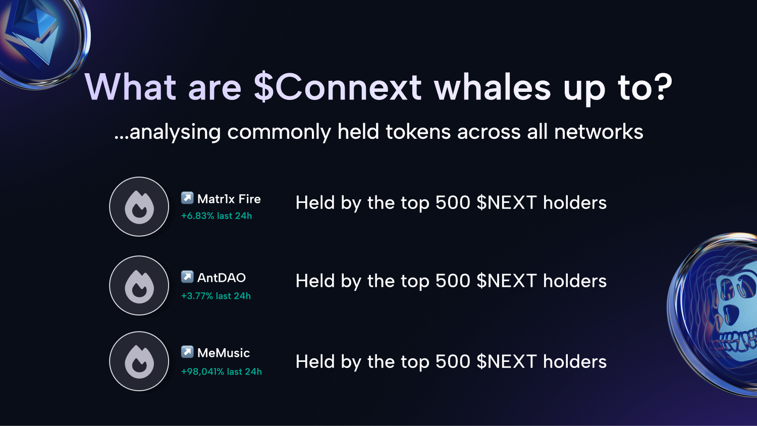 What are $Connext whales up to? 